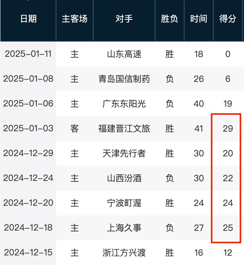 表现迅速崭